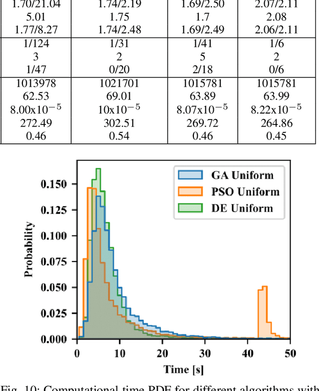 Figure 2 for Uncertainty Distribution Assessment of Jiles-Atherton Parameter Estimation for Inrush Current Studies