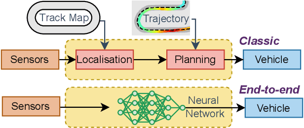 Figure 2 for High-speed Autonomous Racing using Trajectory-aided Deep Reinforcement Learning