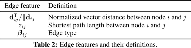 Figure 3 for Learning Reduced-Order Models for Cardiovascular Simulations with Graph Neural Networks