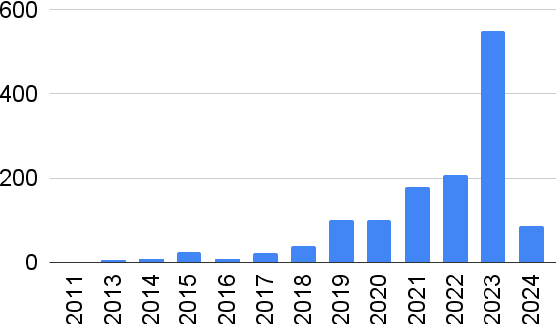 Figure 1 for AUTALIC: A Dataset for Anti-AUTistic Ableist Language In Context