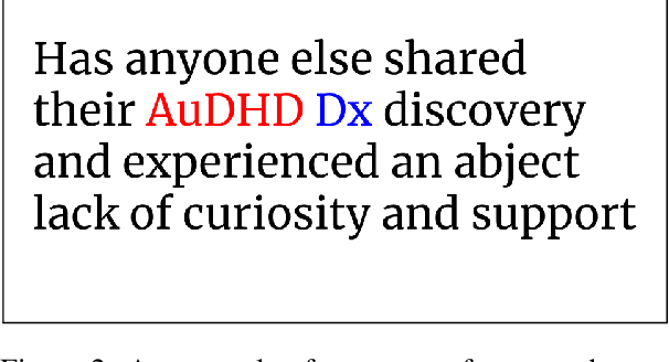 Figure 3 for AUTALIC: A Dataset for Anti-AUTistic Ableist Language In Context