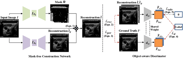 Figure 3 for Blind Inpainting with Object-aware Discrimination for Artificial Marker Removal