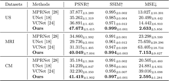 Figure 2 for Blind Inpainting with Object-aware Discrimination for Artificial Marker Removal