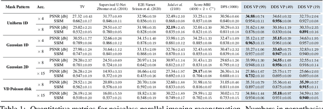 Figure 2 for Fast Diffusion Sampler for Inverse Problems by Geometric Decomposition