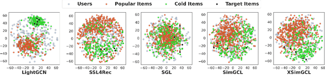 Figure 3 for Poisoning Attacks Against Contrastive Recommender Systems