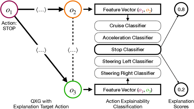 Figure 3 for Towards Trustworthy Automated Driving through Qualitative Scene Understanding and Explanations