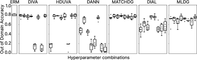 Figure 1 for DomainLab: A modular Python package for domain generalization in deep learning