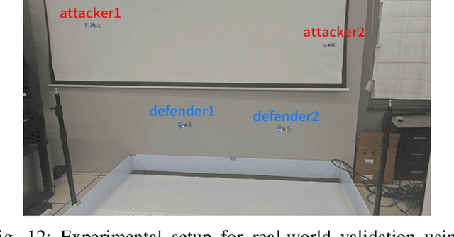 Figure 4 for Embedded Mean Field Reinforcement Learning for Perimeter-defense Game