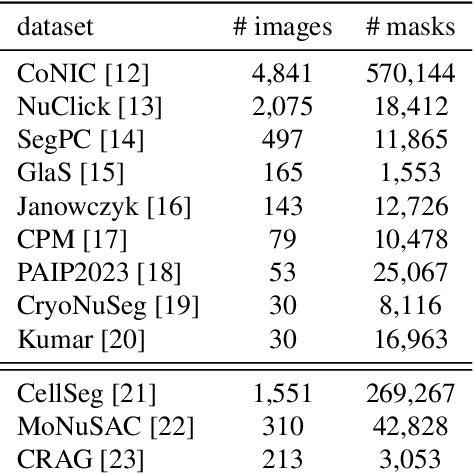 Figure 2 for CellPilot