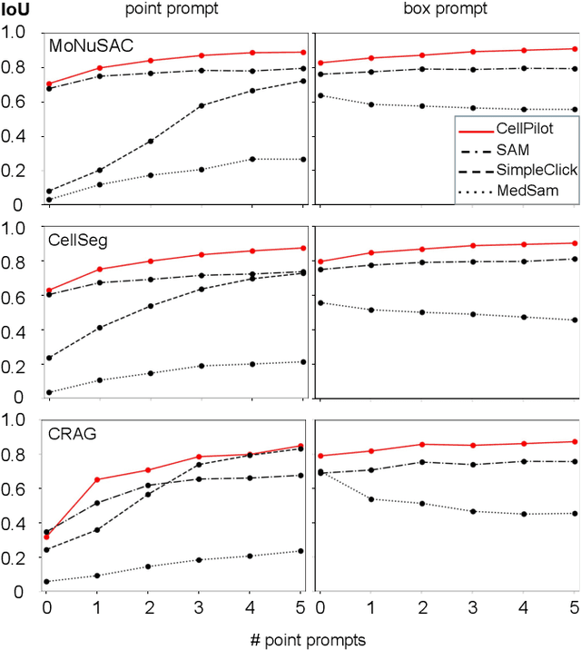 Figure 3 for CellPilot