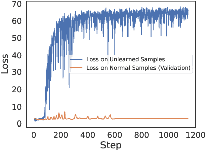 Figure 3 for Large Language Model Unlearning