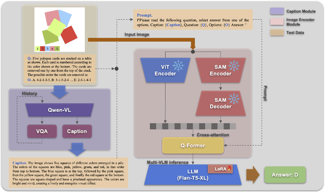 Figure 1 for Solution for SMART-101 Challenge of CVPR Multi-modal Algorithmic Reasoning Task 2024