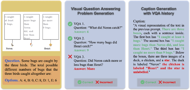 Figure 3 for Solution for SMART-101 Challenge of CVPR Multi-modal Algorithmic Reasoning Task 2024