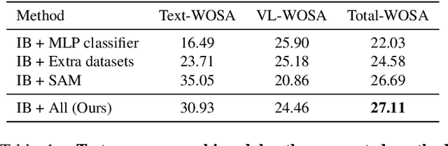 Figure 2 for Solution for SMART-101 Challenge of CVPR Multi-modal Algorithmic Reasoning Task 2024