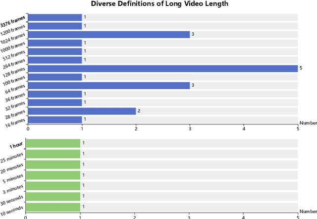 Figure 1 for A Survey on Long Video Generation: Challenges, Methods, and Prospects