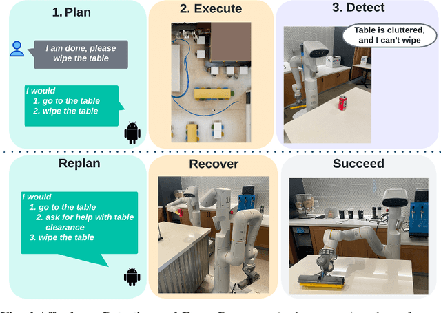 Figure 1 for VADER: Visual Affordance Detection and Error Recovery for Multi Robot Human Collaboration