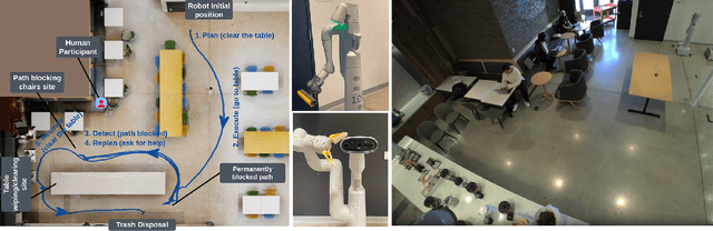 Figure 3 for VADER: Visual Affordance Detection and Error Recovery for Multi Robot Human Collaboration