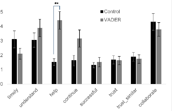 Figure 4 for VADER: Visual Affordance Detection and Error Recovery for Multi Robot Human Collaboration