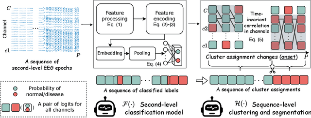 Figure 3 for SODor: Long-Term EEG Partitioning for Seizure Onset Detection