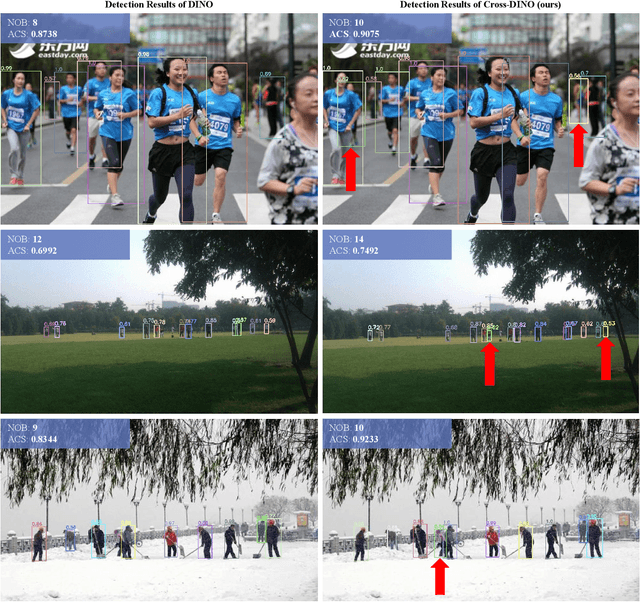 Figure 2 for Cross-DINO: Cross the Deep MLP and Transformer for Small Object Detection