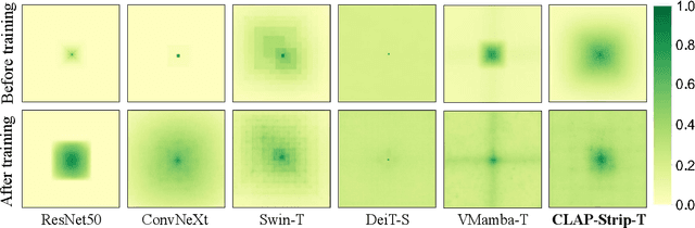 Figure 3 for Cross-DINO: Cross the Deep MLP and Transformer for Small Object Detection