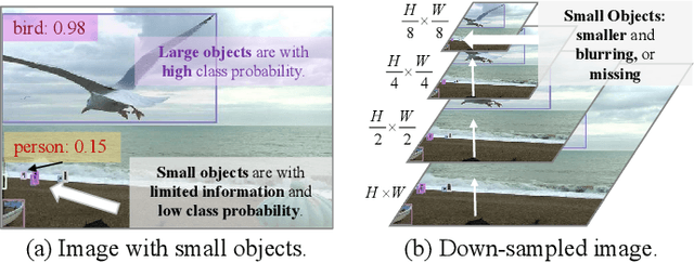 Figure 4 for Cross-DINO: Cross the Deep MLP and Transformer for Small Object Detection