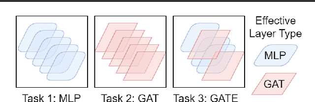 Figure 1 for GATE: How to Keep Out Intrusive Neighbors