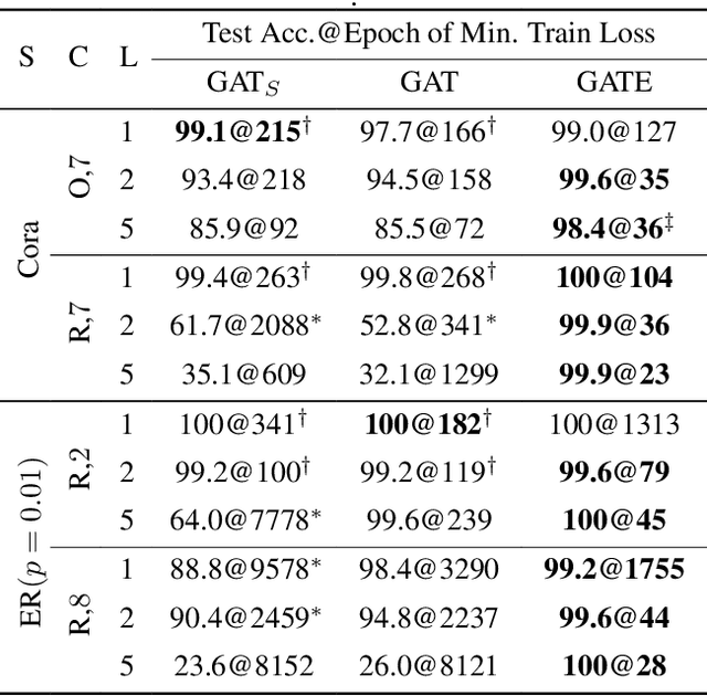 Figure 3 for GATE: How to Keep Out Intrusive Neighbors