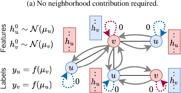 Figure 2 for GATE: How to Keep Out Intrusive Neighbors