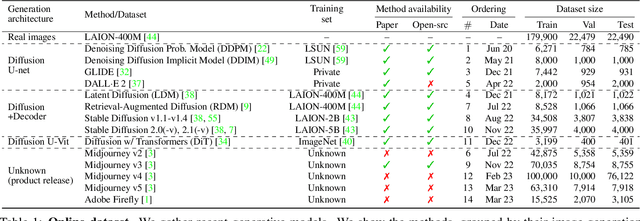 Figure 1 for Online Detection of AI-Generated Images