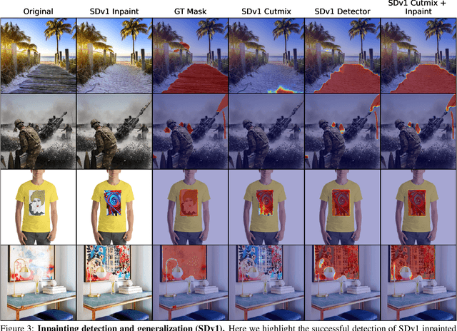 Figure 4 for Online Detection of AI-Generated Images