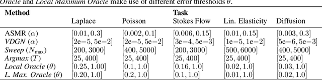 Figure 2 for Swarm Reinforcement Learning For Adaptive Mesh Refinement