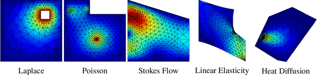 Figure 3 for Swarm Reinforcement Learning For Adaptive Mesh Refinement