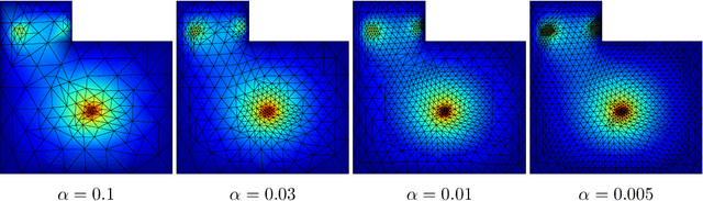 Figure 4 for Swarm Reinforcement Learning For Adaptive Mesh Refinement