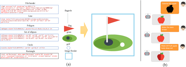 Figure 1 for Leveraging Large Language Models for Scalable Vector Graphics-Driven Image Understanding