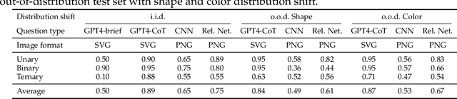 Figure 2 for Leveraging Large Language Models for Scalable Vector Graphics-Driven Image Understanding