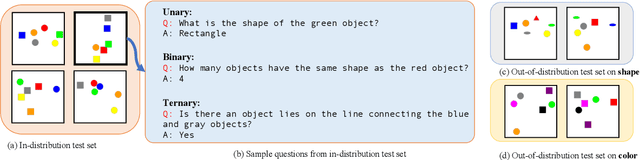 Figure 3 for Leveraging Large Language Models for Scalable Vector Graphics-Driven Image Understanding