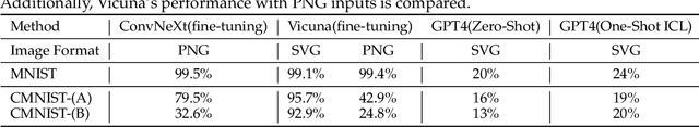 Figure 4 for Leveraging Large Language Models for Scalable Vector Graphics-Driven Image Understanding