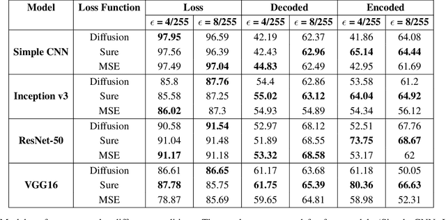 Figure 2 for DFT-Based Adversarial Attack Detection in MRI Brain Imaging: Enhancing Diagnostic Accuracy in Alzheimer's Case Studies