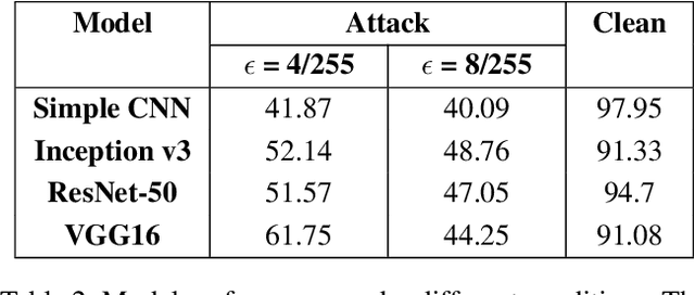 Figure 4 for DFT-Based Adversarial Attack Detection in MRI Brain Imaging: Enhancing Diagnostic Accuracy in Alzheimer's Case Studies