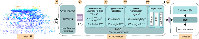 Figure 1 for SPVSoAP3D: A Second-order Average Pooling Approach to enhance 3D Place Recognition in Horticultural Environments