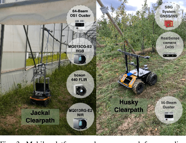 Figure 2 for SPVSoAP3D: A Second-order Average Pooling Approach to enhance 3D Place Recognition in Horticultural Environments