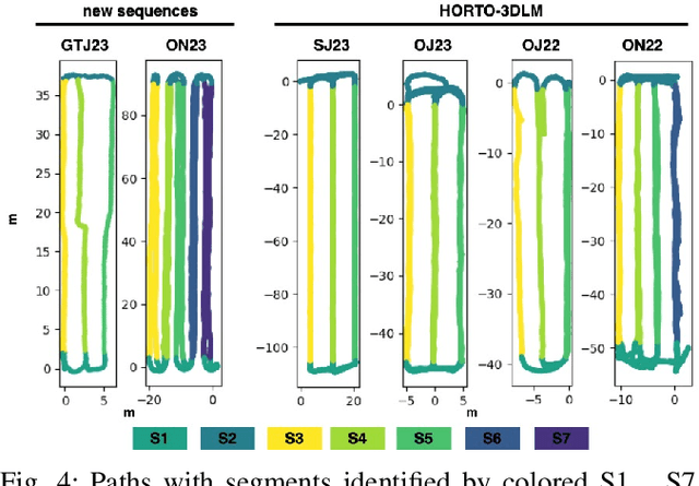 Figure 3 for SPVSoAP3D: A Second-order Average Pooling Approach to enhance 3D Place Recognition in Horticultural Environments