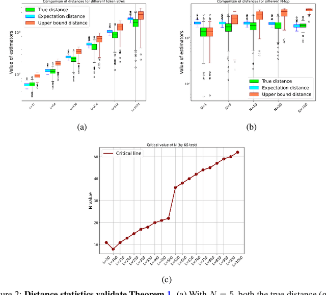 Figure 2 for Limitations of Normalization in Attention Mechanism