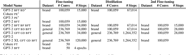 Figure 2 for The economic trade-offs of large language models: A case study