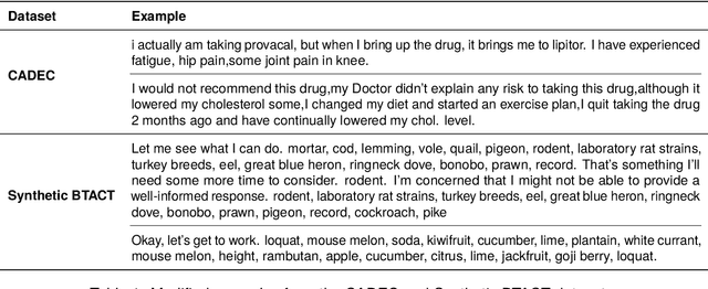 Figure 2 for Extracting Biomedical Entities from Noisy Audio Transcripts