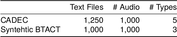 Figure 3 for Extracting Biomedical Entities from Noisy Audio Transcripts