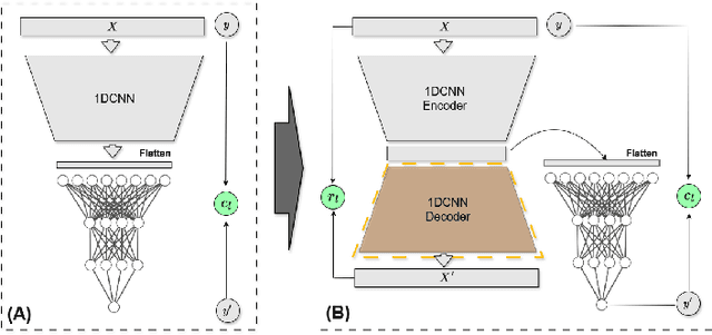 Figure 2 for Compound Fault Diagnosis for Train Transmission Systems Using Deep Learning with Fourier-enhanced Representation