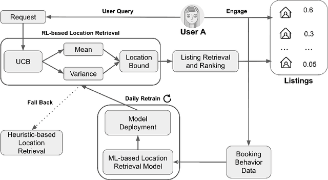 Figure 3 for Transforming Location Retrieval at Airbnb: A Journey from Heuristics to Reinforcement Learning