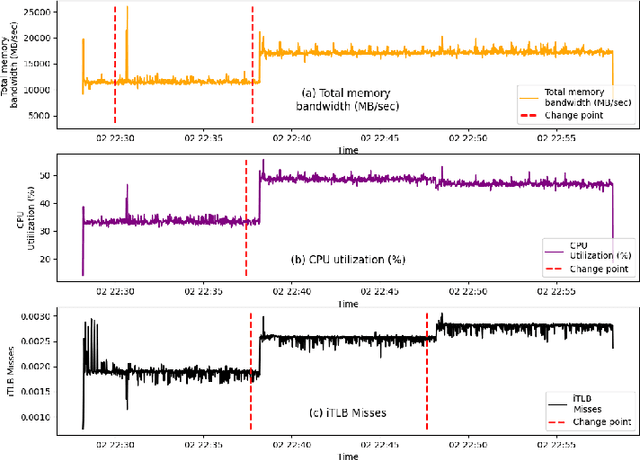 Figure 2 for CWD: A Machine Learning based Approach to Detect Unknown Cloud Workloads